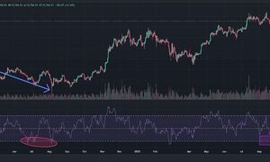 ЛОВУШКА ГОТОВА! ЧЕРЕЗ 72 ЧАСА ПРОИЗОЙДЕТ НЕ ТО, ЧТО ВЫ ДУМАЕТЕ (биткоин, S&P 500, ФРС)
