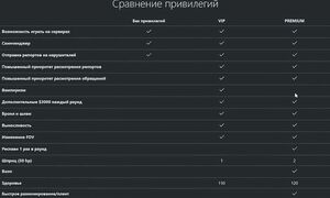 Покупаю Самые ДОРОГИЕ Привилегии на Пабликах CS2